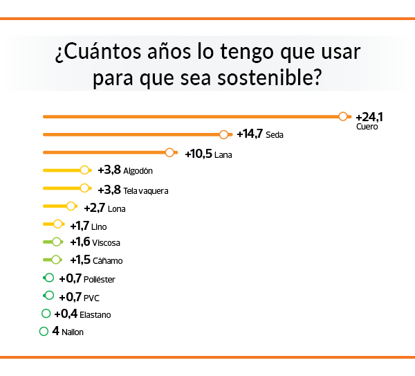 Impacto ambiental de los textiles_gráfico